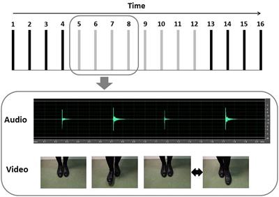 Modality and Perceptual-Motor Experience Influence the Detection of Temporal Deviations in Tap Dance Sequences